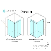 Прямоугольная душевая кабина Andora Dream