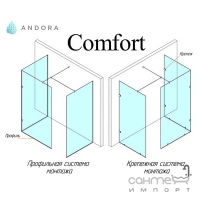Пристінна бездверна душова кабіна Andora Comfort
