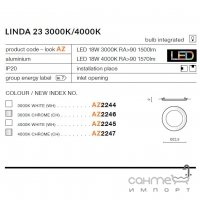 Точковий світильник Azzardo Linda 23 LED 18W 3000K AZ2244 білий