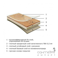 Вінілова підлога 2,5х180х1200 LG Hausys DecoTile Wood Дерево Дуб Білий 0023