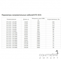 Нагревательный кабель двужильный Extherm ETC ECO 20-1400