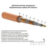 Коаксіальний нагрівальний кабель Volterm HR12 400