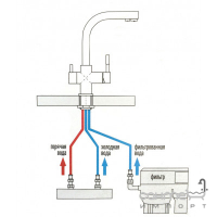 Змішувач для кухні з підключенням до фільтру AquaSanita Akvaduo 2663-T L Long графіт