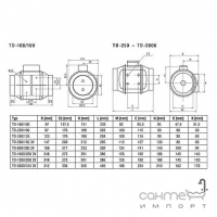 Канальний вентилятор Soler&Palau TD-4000/355 3V 5211015200