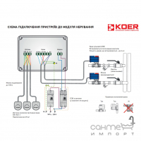 Система захисту від протікання та потопу Koer KR.1501.SET